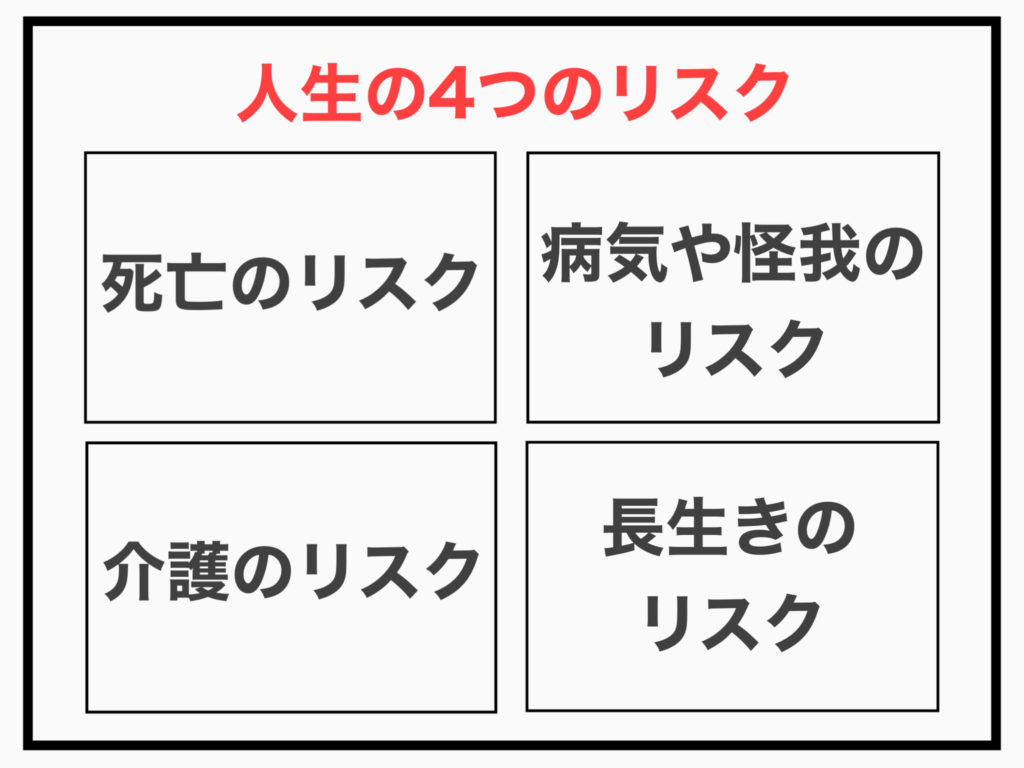 保険で対応すべき人生における４つのリスク。