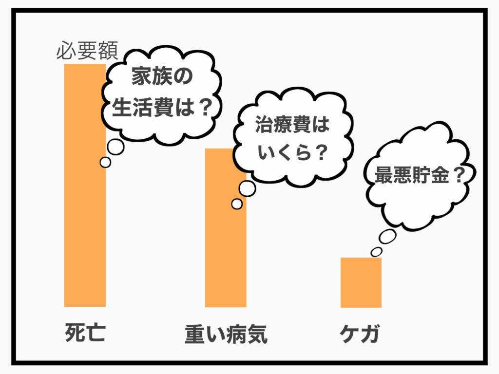 保険の考え方説明