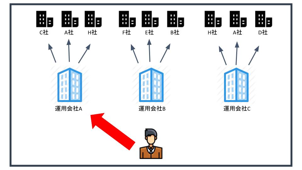 投資信託の説明