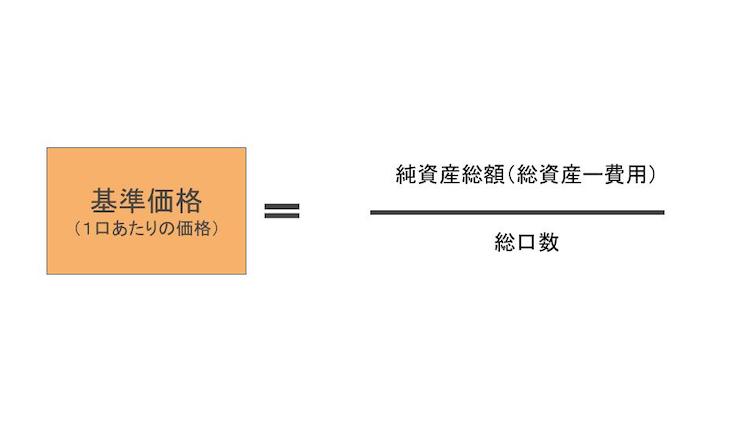 投資信託の基準価格計算式