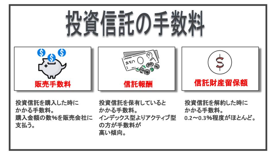 投資信託の手数料の説明