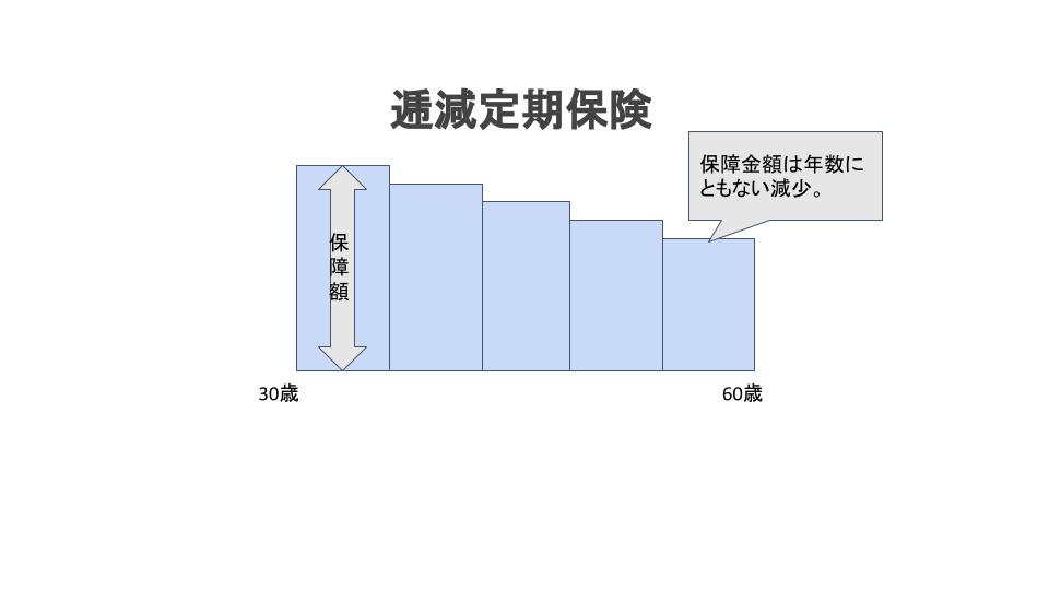 逓減定期保険の説明