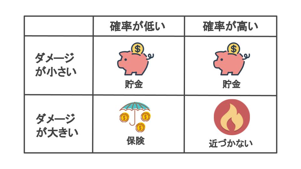 保険で備えるリスク